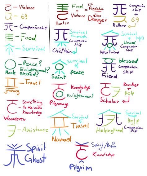 rain world karma symbols meaning